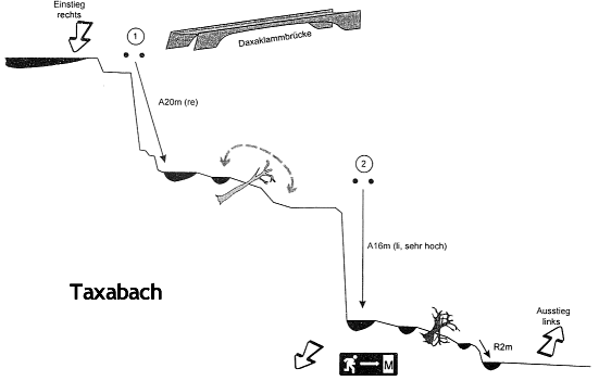 taxabach-topografie.gif