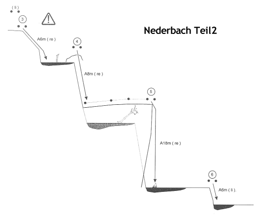 Nederbach Topo 2