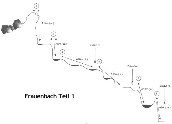 Frauenbach Topo 1