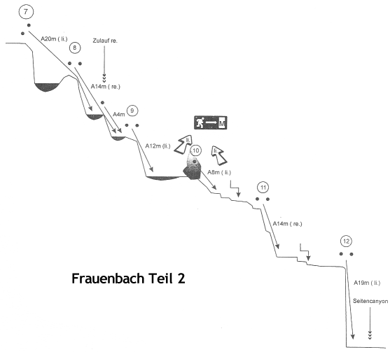 Frauenbach Topo 2